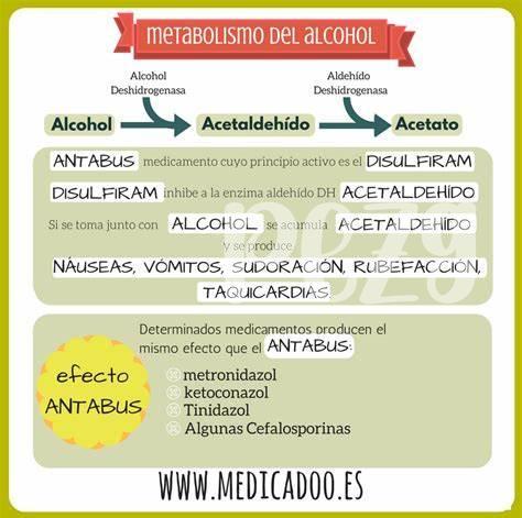 Consideraciones Éticas En El Uso De Antabuse